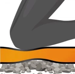 Beta 2254T - Knie Beschermmat Knie Beschermmat | Anti-slip | EVA Foam | 30 X 290 X 470 Mm [022540047] -Beta Verkoopwinkel Beta 2254T Knie beschermmat 022540047 ext 4